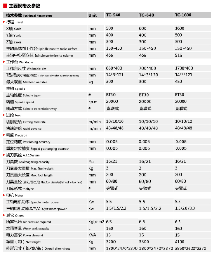 TC-640鉆攻中心高速加工口罩機壓花輥-口罩機壓花輥_口罩機配件加工設(shè)備(圖11) TC-640鉆攻中心高速加工口罩機壓花輥-口罩機壓花輥_口罩機配件加工設(shè)備(圖11)